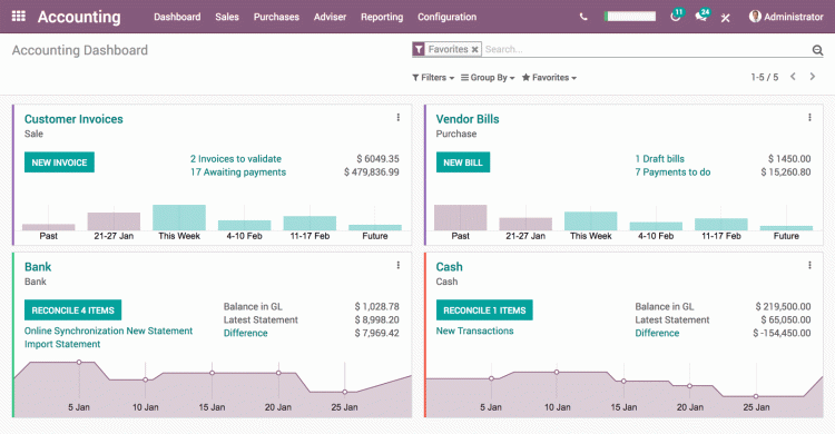 Odoo Free Inventory Management Software