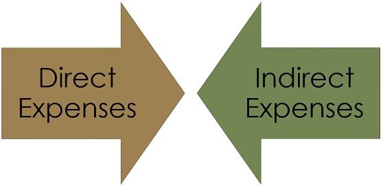 Direct And Indirect Expances