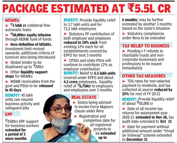 Atmanirbhar Bharat Package