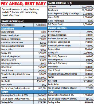 Presumptive Tax Scheme