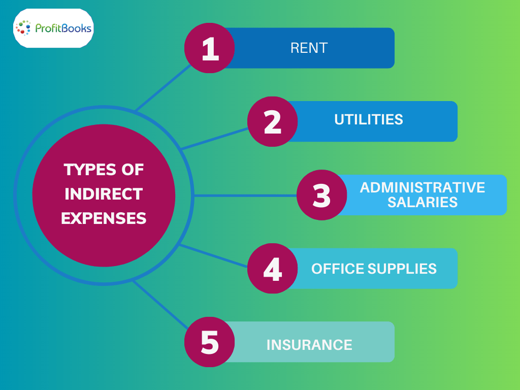 Type Of Indirect Expenses