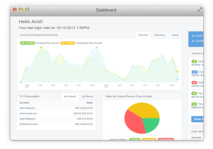 Useful Reports With Charts