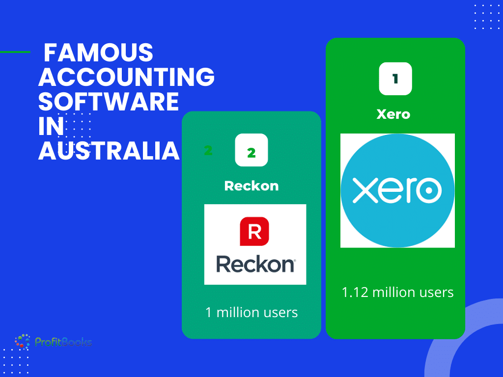 Reckon Compared To Xero Popularity Chart