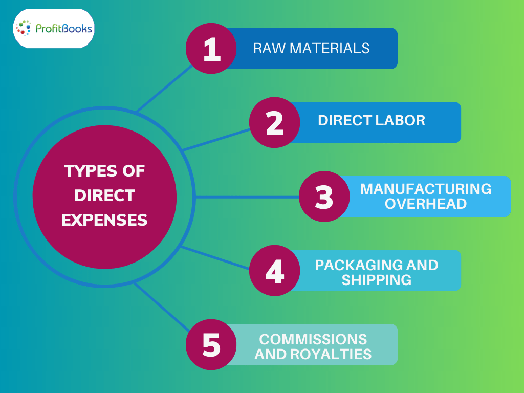 Types Of Direct Expenses