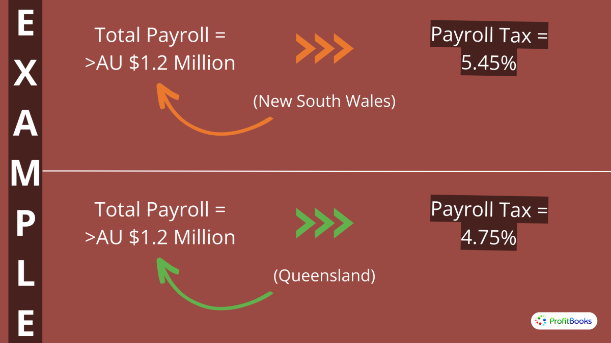 Payroll Tax Rates Differ Region-Wise