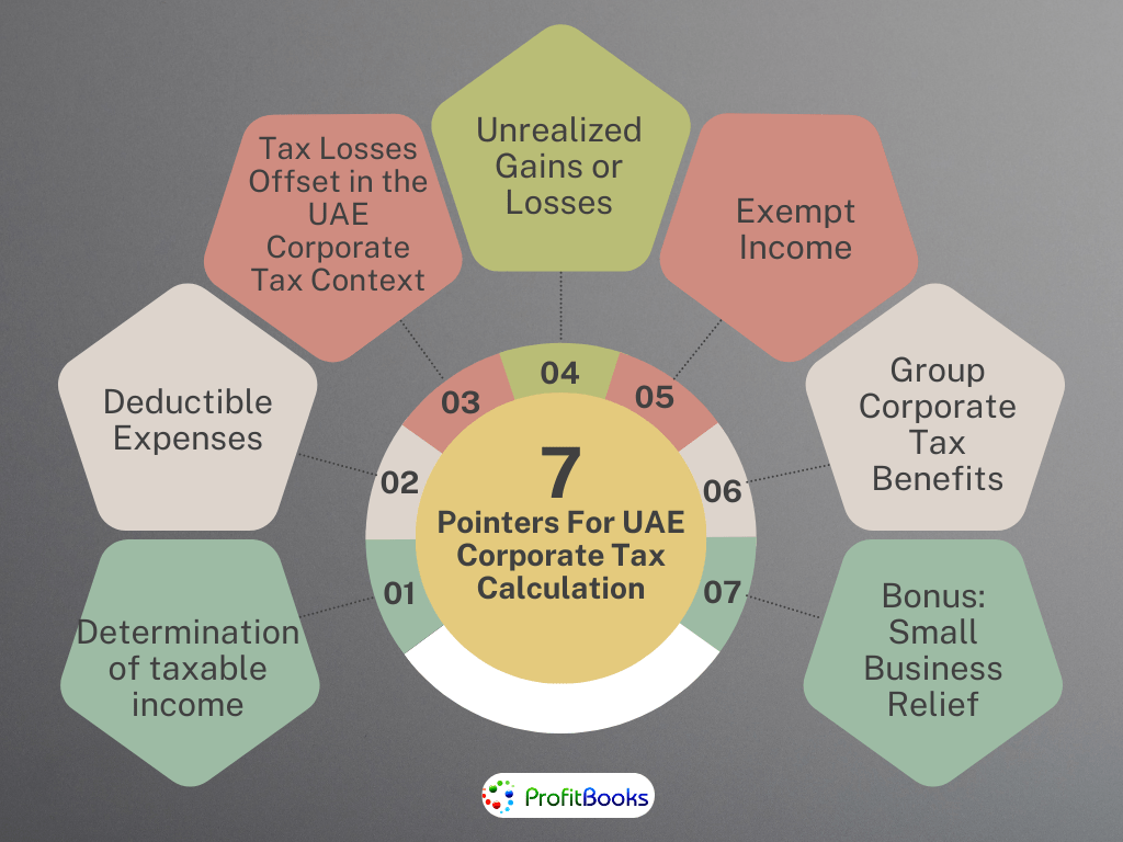 Pointers For Uae Corporate Tax Calculation