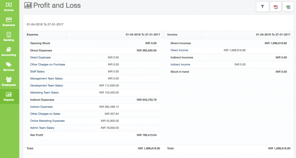 Profit And Loss Example