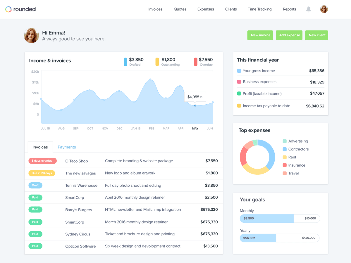 4 Superb Reckon Alternatives In Australia: Rounded Dashboard 