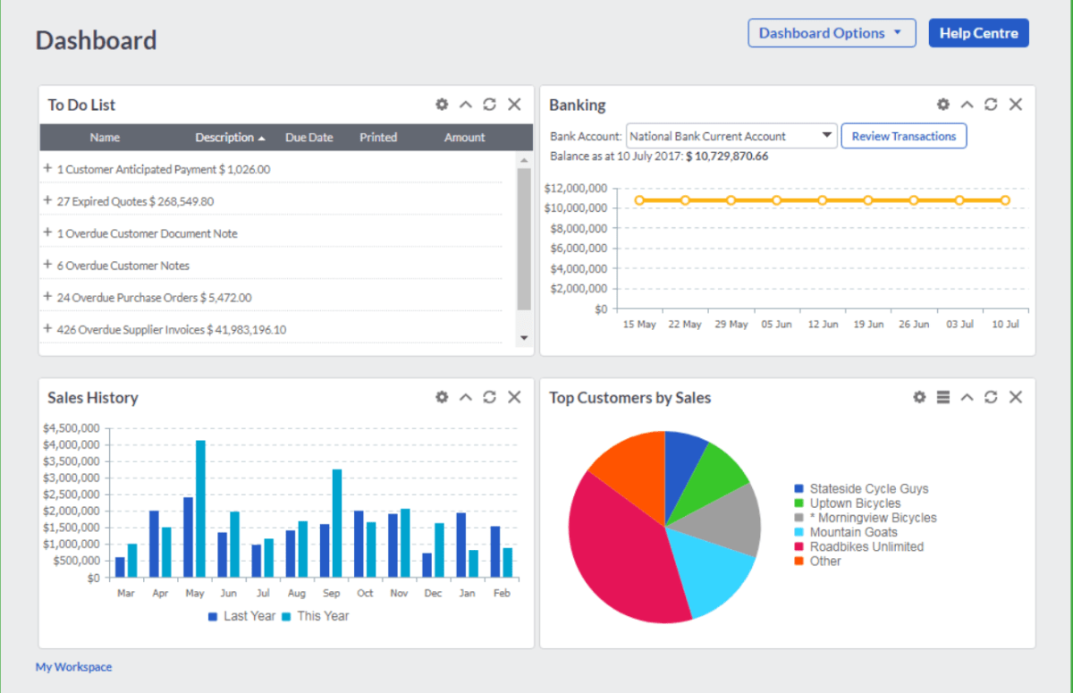 4 Powerful Quickbooks Alternatives In Uae: Sage Dashboard