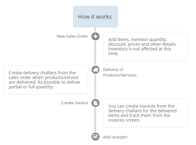 Sales-Order-Flow