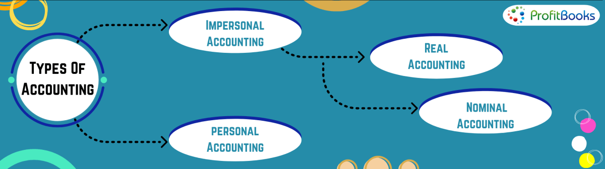 Types Of Accounting And Bookkeeping