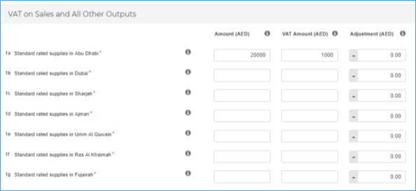 Vat On Sales In Uae