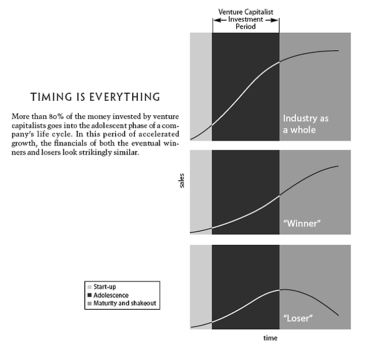 Venture Capital Funding