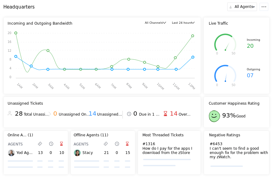 Zoho Desk - User Interface